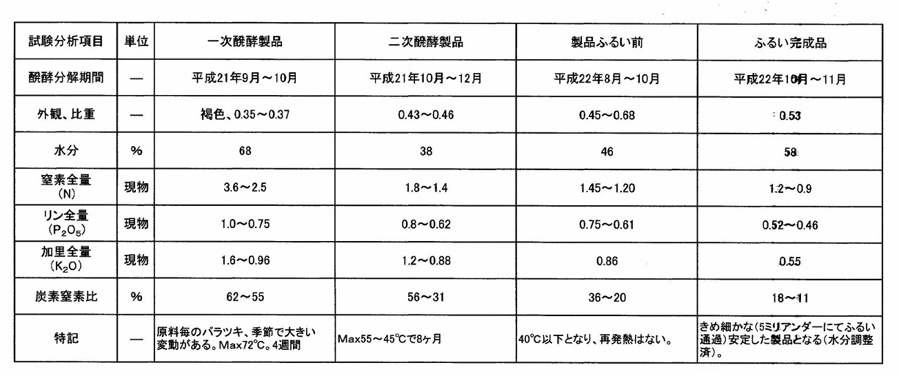 bunseki.jpg(195889 byte)